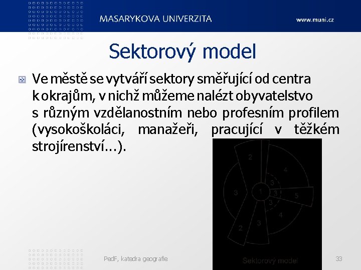 Sektorový model Ve městě se vytváří sektory směřující od centra k okrajům, v nichž