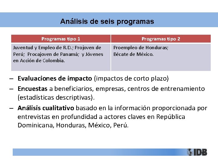 Análisis de seis programas Programas tipo 1 Juventud y Empleo de R. D. ;