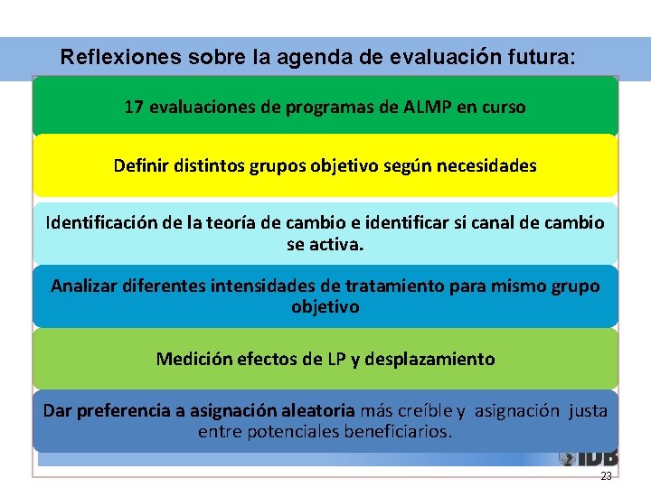 Reflexiones sobre la agenda de evaluación futura: 17 evaluaciones de programas de ALMP en