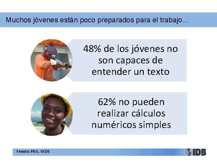 Muchos jóvenes están poco preparados para el trabajo… 48% de los jóvenes no son