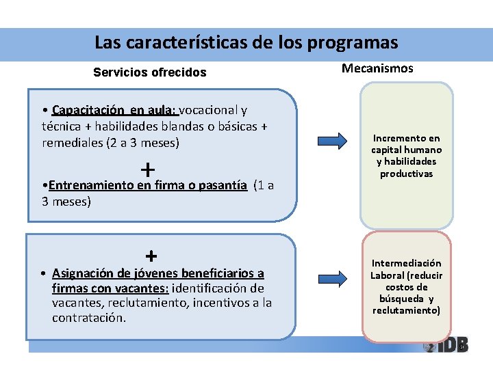 Las características de los programas Servicios ofrecidos • Capacitación en aula: vocacional y técnica