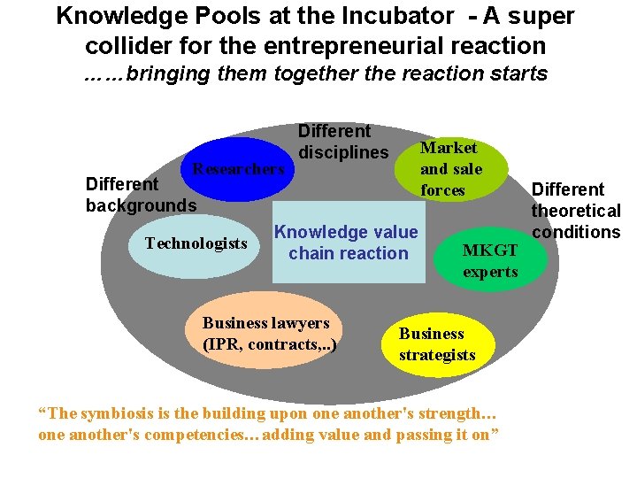 Knowledge Pools at the Incubator - A super collider for the entrepreneurial reaction ……bringing