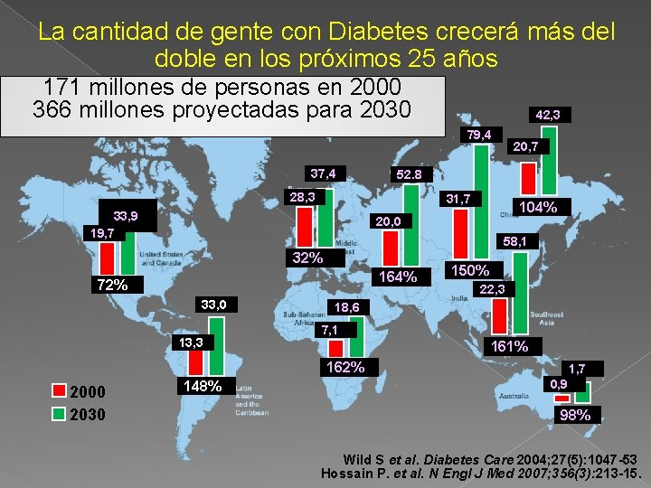 La cantidad de gente con Diabetes crecerá más del doble en los próximos 25