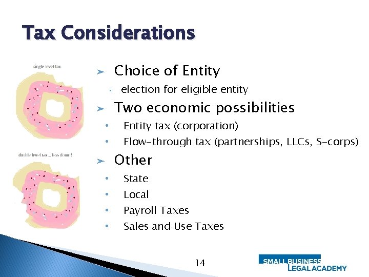 Tax Considerations Choice of Entity ➤ • ➤ election for eligible entity Two economic