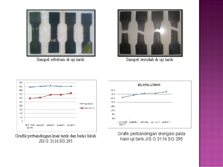 Sampel sebelum di uji tarik Grafik perbandingan kuat tarik dan batas luluh JIS G