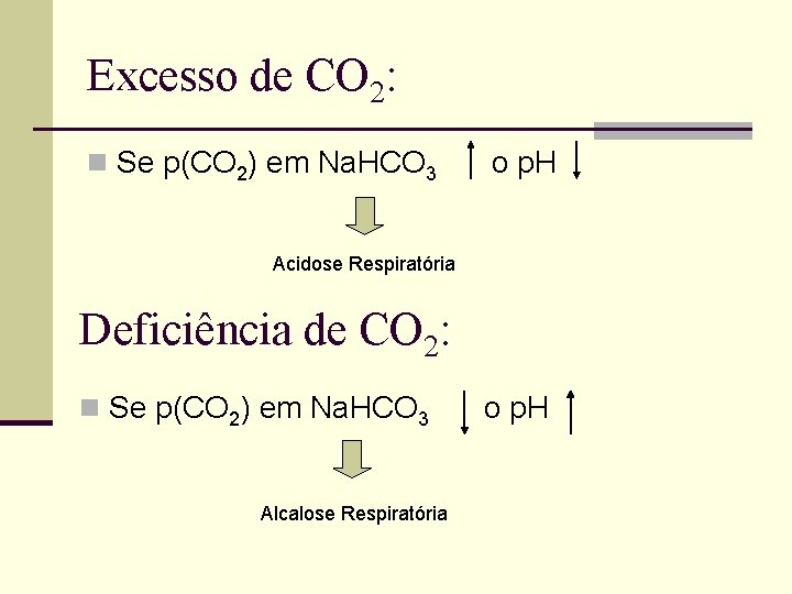 Excesso de CO 2: n Se p(CO 2) em Na. HCO 3 o p.