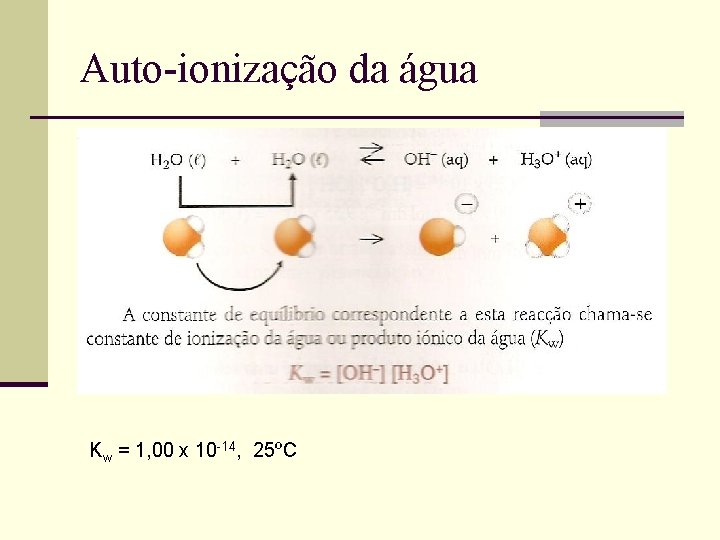 Auto-ionização da água Kw = 1, 00 x 10 -14, 25ºC 