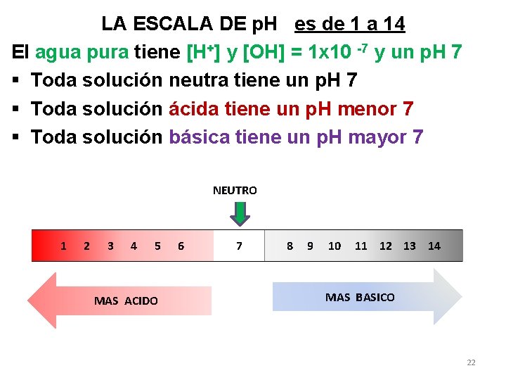 LA ESCALA DE p. H es de 1 a 14 El agua pura tiene