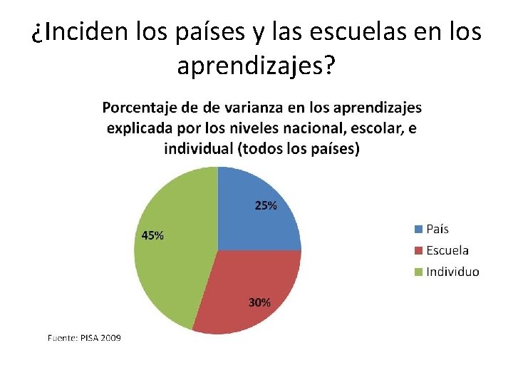 ¿Inciden los países y las escuelas en los aprendizajes? 