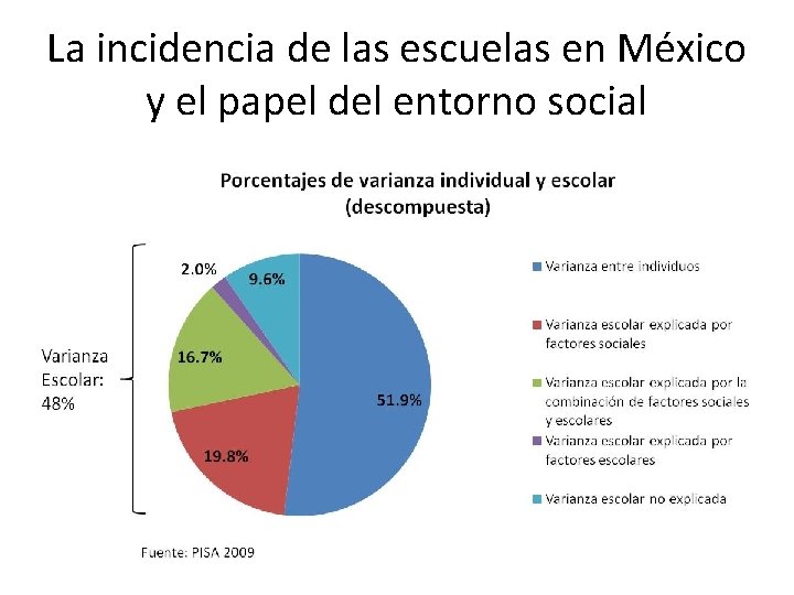 La incidencia de las escuelas en México y el papel del entorno social 