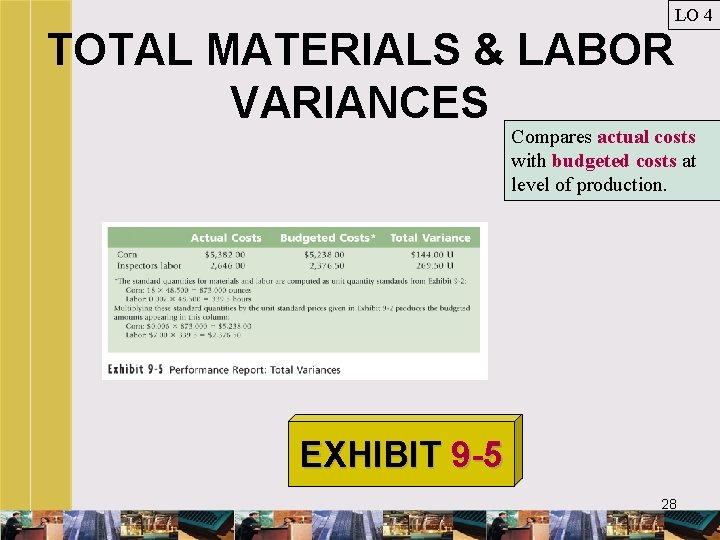 LO 4 TOTAL MATERIALS & LABOR VARIANCES Compares actual costs with budgeted costs at
