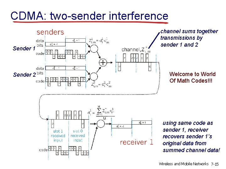 CDMA: two-sender interference Sender 1 Sender 2 channel sums together transmissions by sender 1