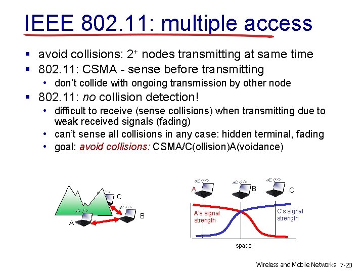 IEEE 802. 11: multiple access § avoid collisions: 2+ nodes transmitting at same time