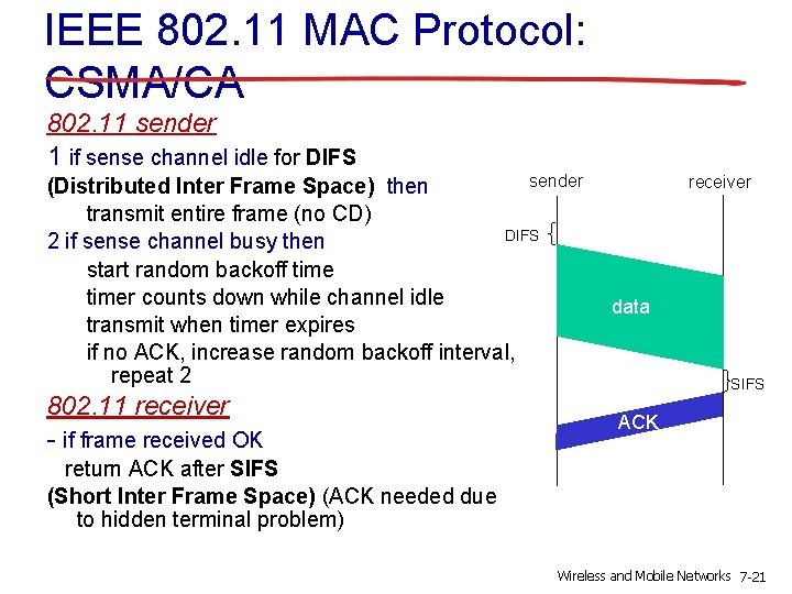 IEEE 802. 11 MAC Protocol: CSMA/CA 802. 11 sender 1 if sense channel idle