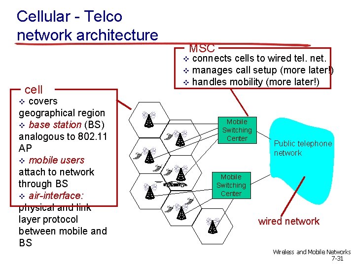 Cellular - Telco network architecture MSC connects cells to wired tel. net. v manages
