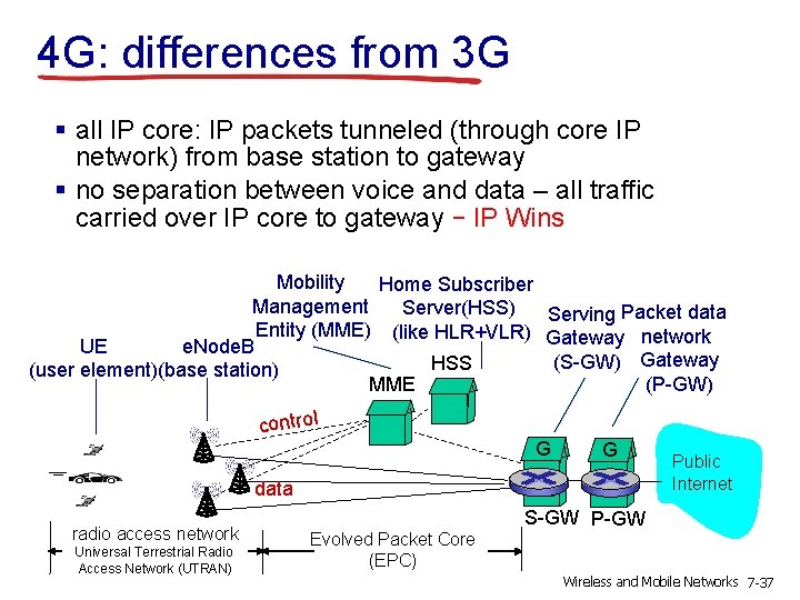 4 G: differences from 3 G § all IP core: IP packets tunneled (through