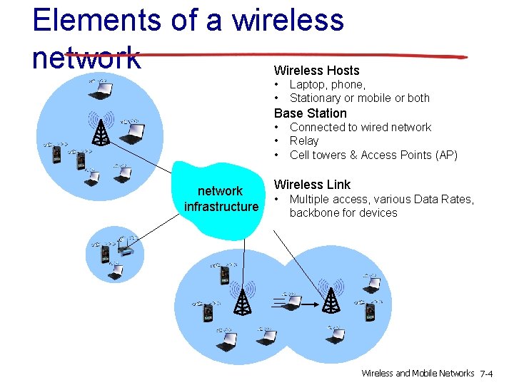 Elements of a wireless network Wireless Hosts • • Laptop, phone, Stationary or mobile