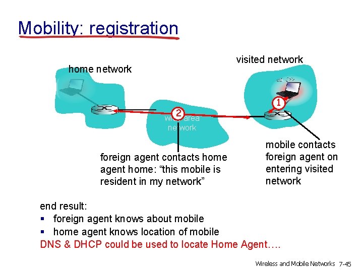Mobility: registration visited network home network 2 1 wide area network foreign agent contacts