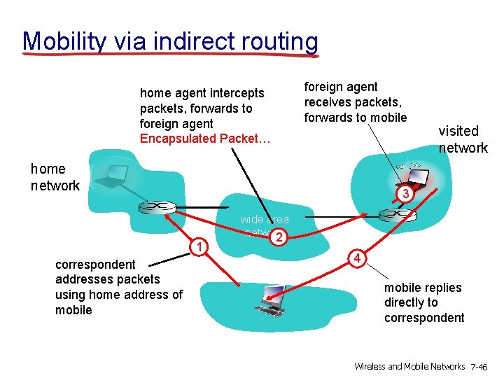 Mobility via indirect routing home agent intercepts packets, forwards to foreign agent Encapsulated Packet…