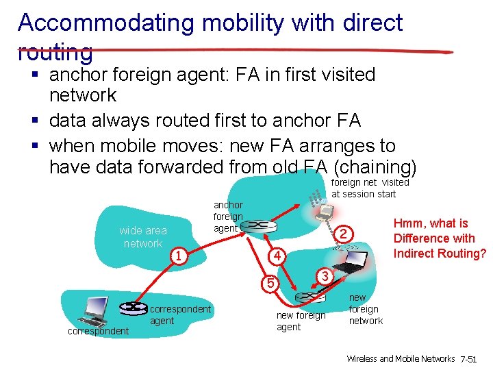Accommodating mobility with direct routing § anchor foreign agent: FA in first visited network