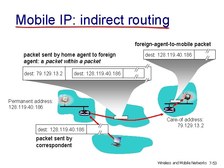 Mobile IP: indirect routing foreign-agent-to-mobile packet sent by home agent to foreign agent: a