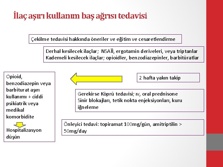 İlaç aşırı kullanım baş ağrısı tedavisi Çekilme tedavisi hakkında öneriler ve eğitim ve cesaretlendirme