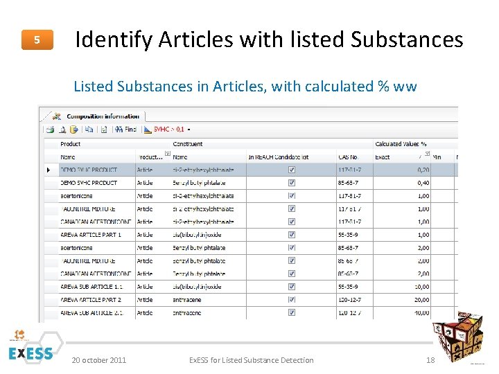 5 Identify Articles with listed Substances Listed Substances in Articles, with calculated % ww
