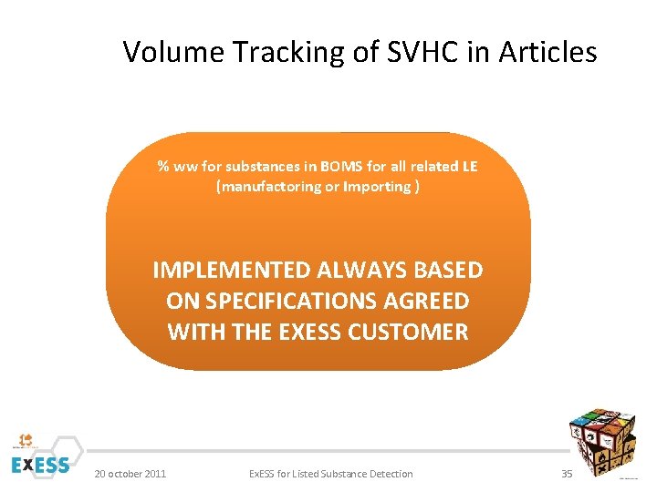 Volume Tracking of SVHC in Articles % ww for substances in BOMS for all