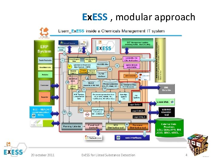 Ex. ESS , modular approach 20 october 2011 Ex. ESS for Listed Substance Detection
