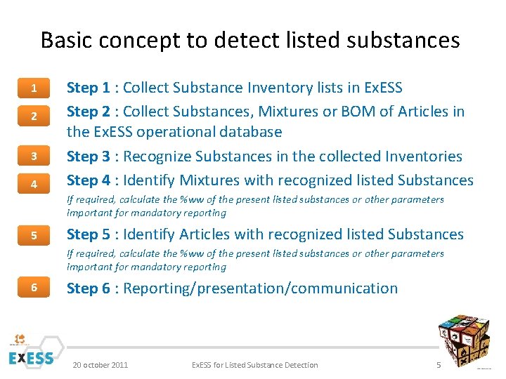 Basic concept to detect listed substances 1 2 3 4 Step 1 : Collect