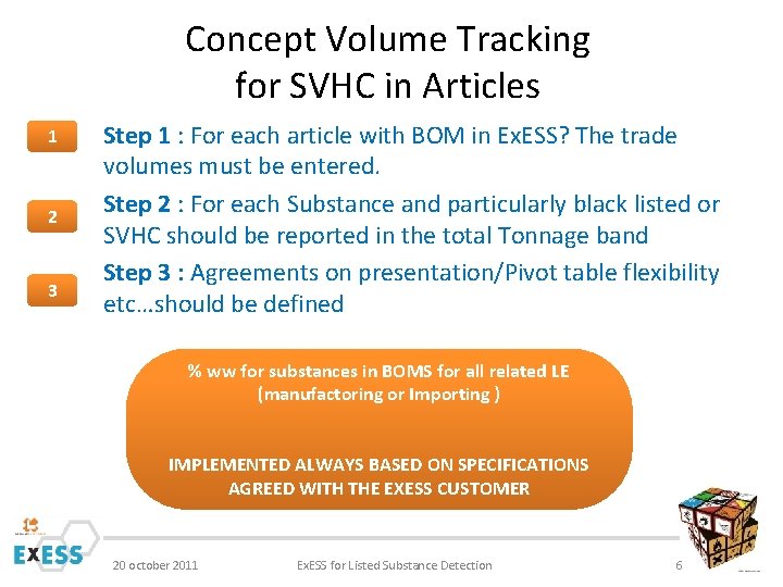 Concept Volume Tracking for SVHC in Articles 1 2 3 Step 1 : For