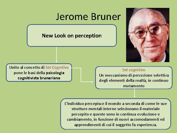 Jerome Bruner New Look on perception Unito al concetto di Set Cognitivo pone le