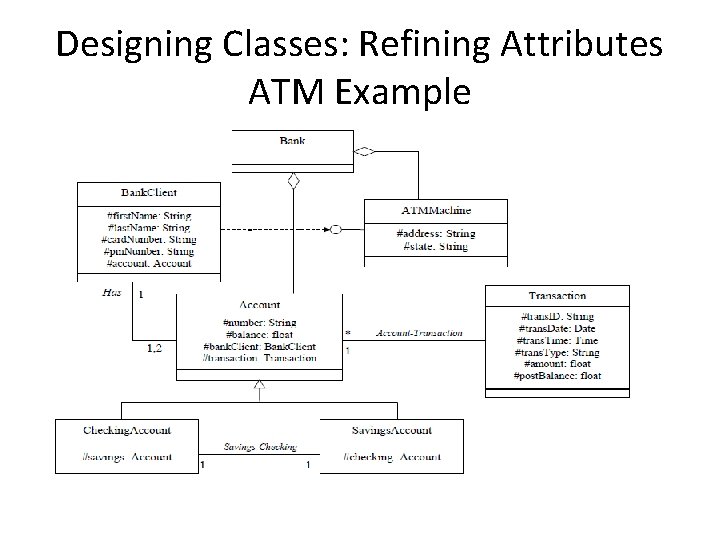 Designing Classes: Refining Attributes ATM Example 