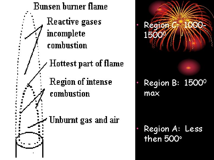  • Region C: 100015000 • Region B: 15000 max • Region A: Less