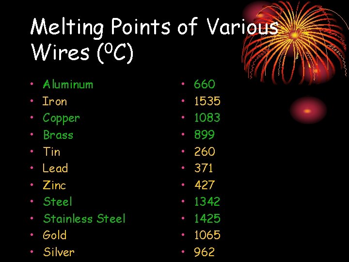 Melting Points of Various Wires (0 C) • • • Aluminum Iron Copper Brass