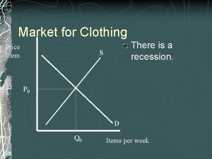 Market for Clothing Price /item There is a recession. S P 0 D Q