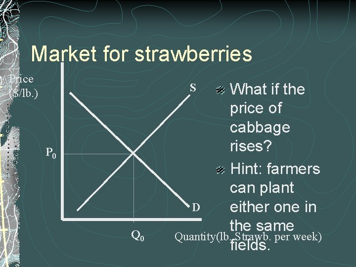 Market for strawberries Price ($/lb. ) What if the price of cabbage rises? Hint: