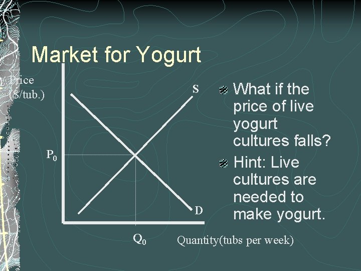 Market for Yogurt Price ($/tub. ) S P 0 D Q 0 What if