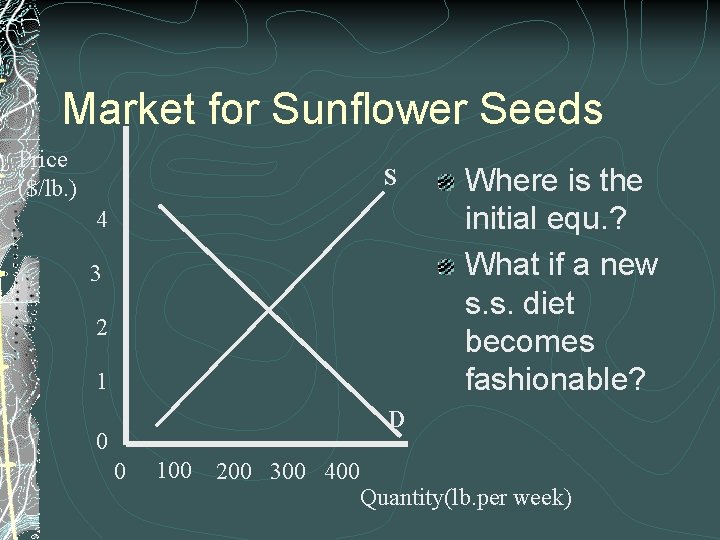 Market for Sunflower Seeds Price ($/lb. ) S 4 3 2 1 Where is