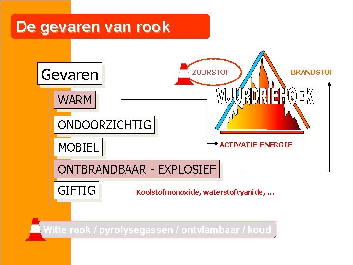 De gevaren van rook Gevaren ZUURSTOF BRANDSTOF WARM ONDOORZICHTIG MOBIEL ACTIVATIE-ENERGIE ONTBRANDBAAR - EXPLOSIEF