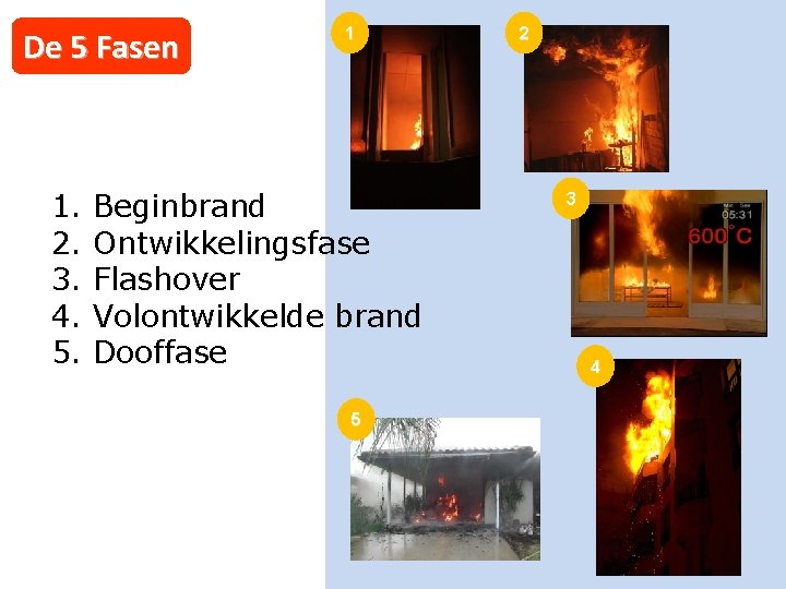 De 5 Fasen 1. 2. 3. 4. 5. 1 Beginbrand Ontwikkelingsfase Flashover Volontwikkelde brand