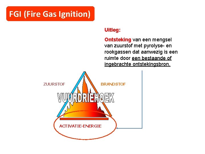 FGI (Fire Gas Ignition) Uitleg: Ontsteking van een mengsel van zuurstof met pyrolyse- en