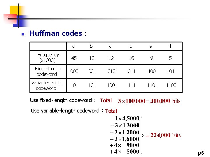  n Huffman codes： a b c d e f Frequency (x 1000) 45
