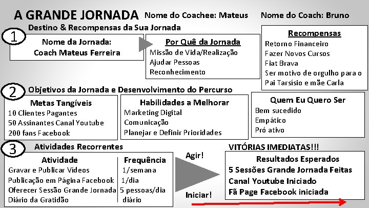 A GRANDE JORNADA 1 2 Nome do Coachee: Mateus Destino & Recompensas da Sua