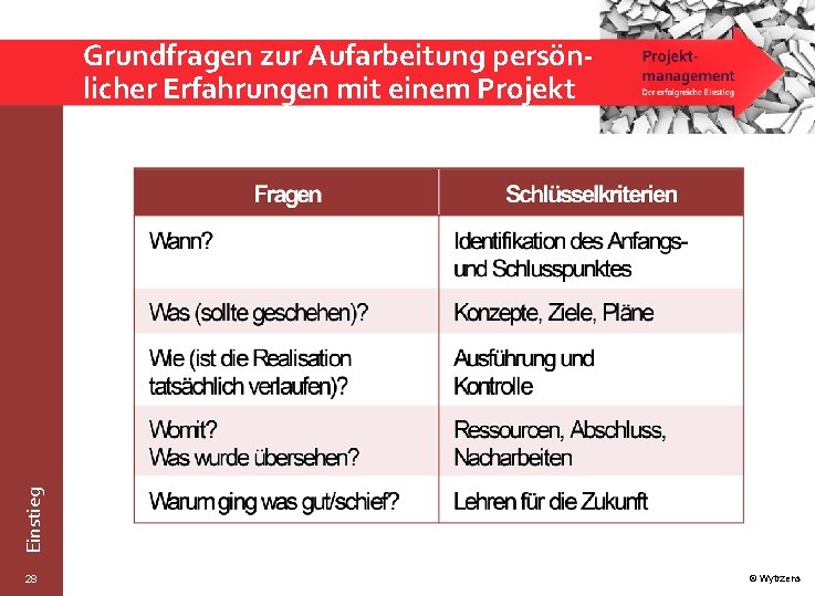 Einstieg Grundfragen zur Aufarbeitung persönlicher Erfahrungen mit einem Projekt 28 © Wytrzens 