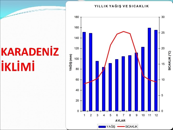 KARADENİZ İKLİMİ 