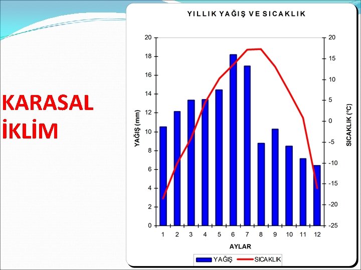 KARASAL İKLİM 