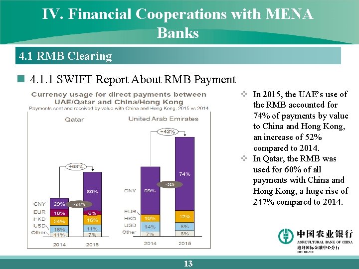 IV. Financial Cooperations with MENA Banks 4. 1 RMB Clearing n 4. 1. 1