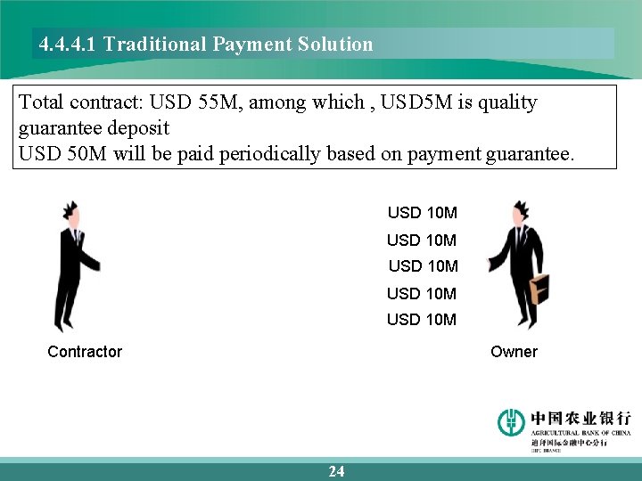 4. 4. 4. 1 Traditional Payment Solution Total contract: USD 55 M, among which