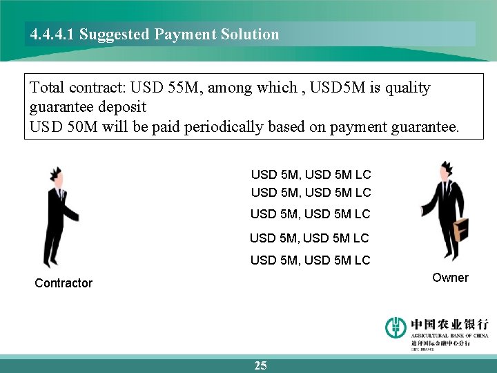 4. 4. 4. 1 Suggested Payment Solution Total contract: USD 55 M, among which